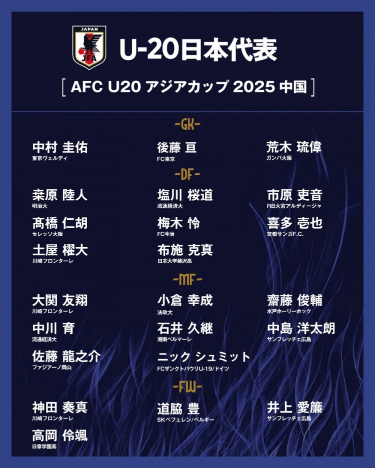  日本公布U20國(guó)家隊(duì)亞洲杯球衣號(hào)：高岡伶颯20號(hào)，高橋仁胡3號(hào)