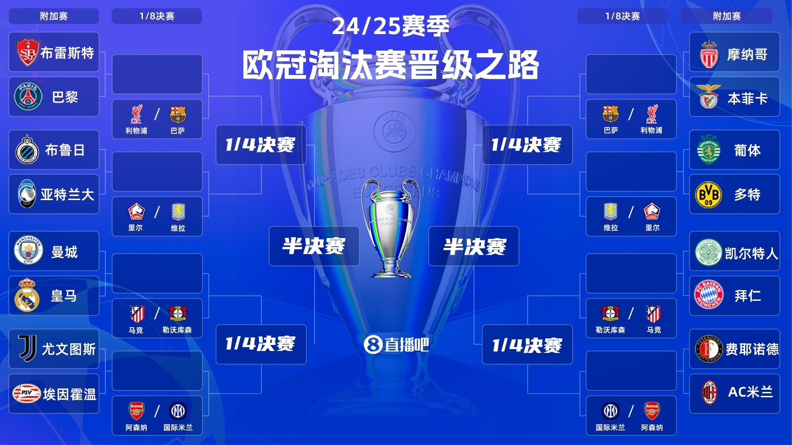  歐冠附加賽明晨打響！曼城vs皇馬“決賽級”較量，哈蘭德vs姆巴佩