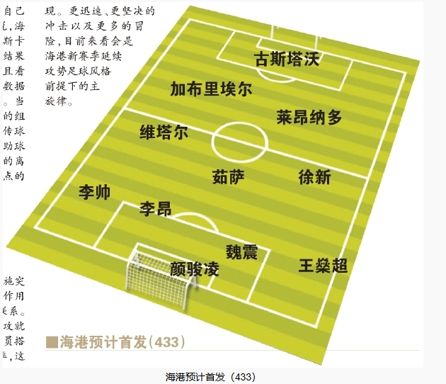  今晚首發(fā)預測：隊長首選李昂，蔣光太替補，三名新外援首秀