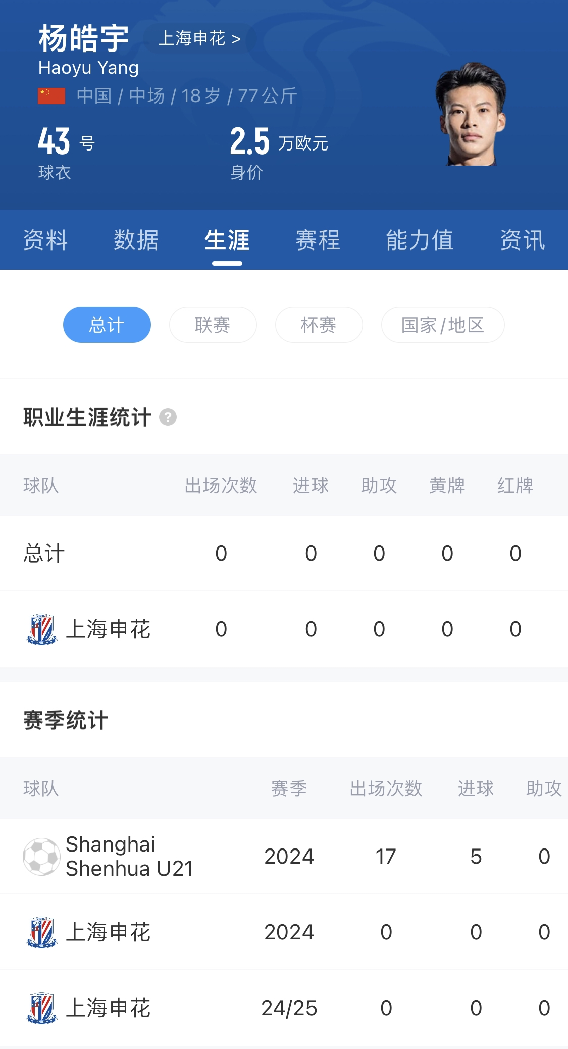  橫空出世？申花18歲楊皓宇超級杯有望首發(fā)，職業(yè)比賽首秀即德比