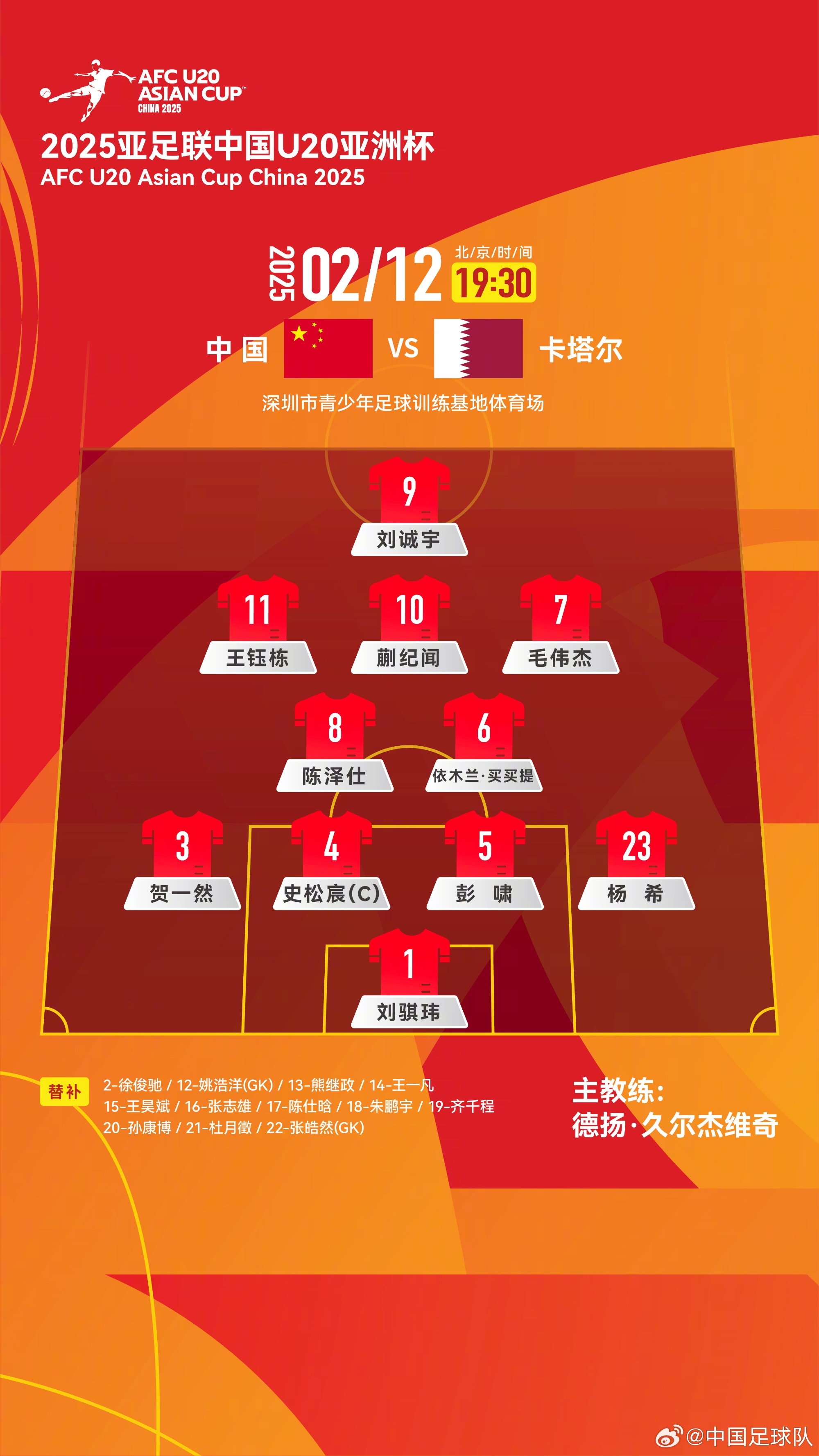  U20亞洲杯中國隊揭幕戰(zhàn)vs卡塔爾，首發(fā)名單揭曉