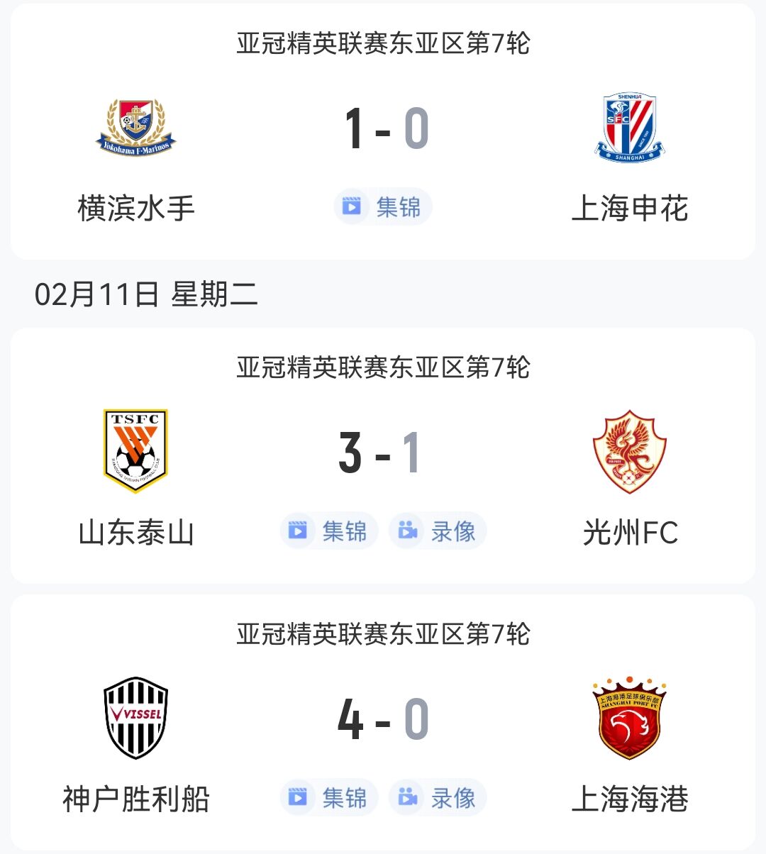  1勝2負(fù)！中超3隊(duì)本輪亞冠：泰山3-1光州，申花海港征戰(zhàn)日本均告負(fù)