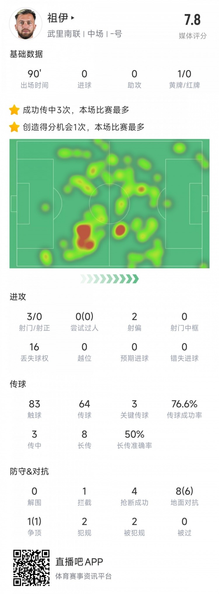  新東家亞冠首秀表現(xiàn)不俗，亞泰舊將祖伊助武里南聯(lián)2-1蔚山HD
