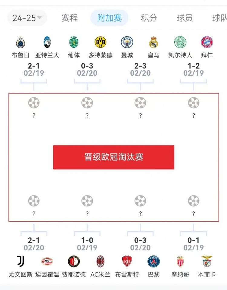  危？歐冠附加賽意甲3隊(duì)2負(fù)1勝，德甲雙勝&法甲或僅巴黎晉級