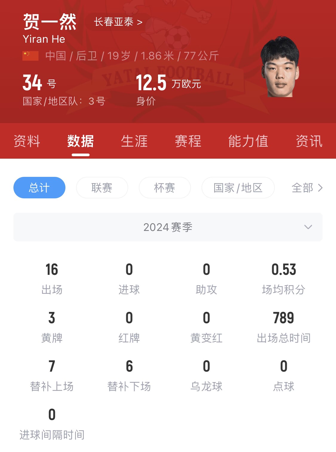  亞泰太子！U20國青邊衛(wèi)賀一然人球分過+淡定停高空球
