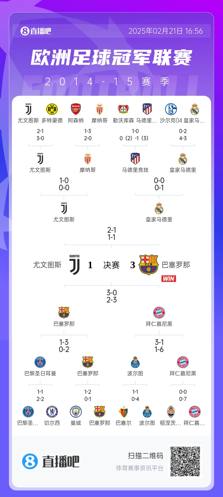  哪場(chǎng)讓你記憶猶新？回顧10年前歐冠淘汰賽，16強(qiáng)隊(duì)有一半如今不在