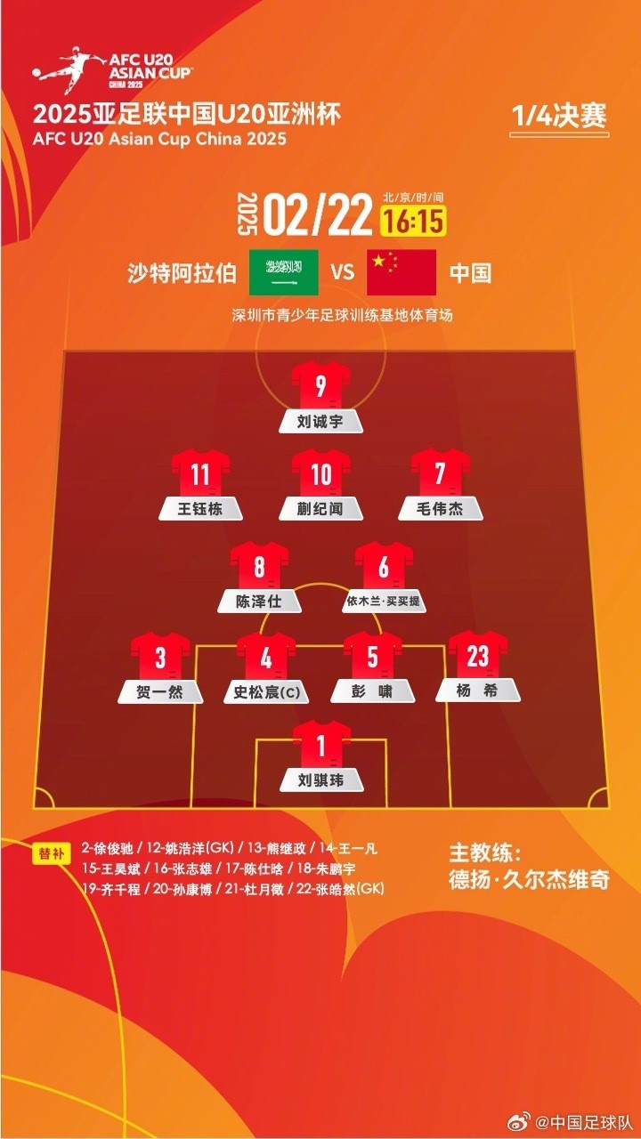  U20亞洲杯四分之一決賽 ，中國隊首發(fā)名單揭曉