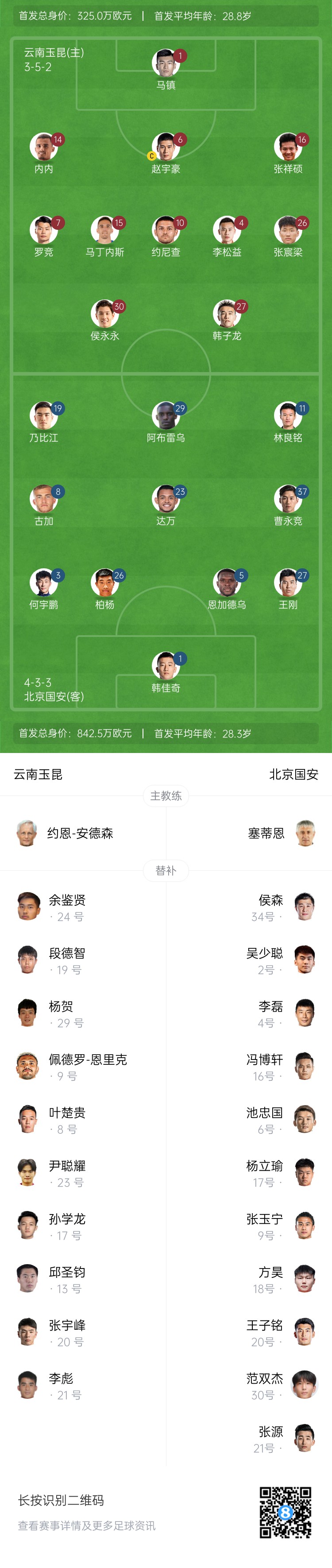  中超首輪|玉昆vs國(guó)安：塞鳥&奧斯卡缺席，侯永永首秀，張玉寧替補(bǔ)