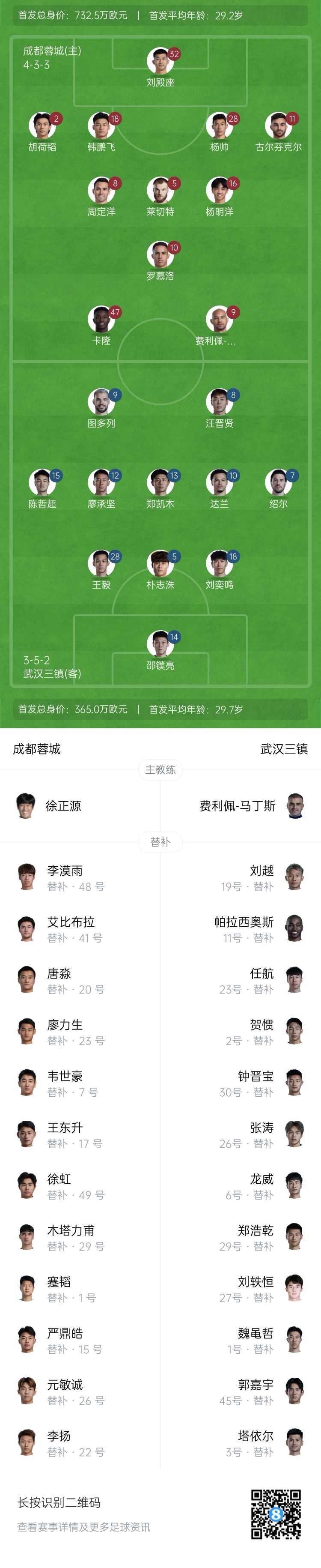  中超首輪|蓉城vs三鎮(zhèn)首發(fā)：5外援PK4外援！胡荷韜先發(fā)韋世豪替補