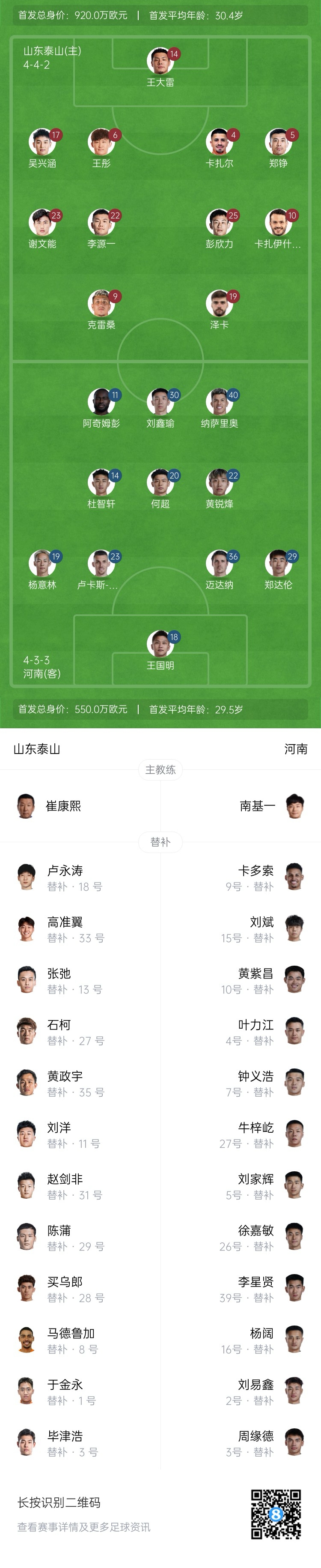  中超首輪|泰山vs河南首發(fā)：4外援PK4外援，克雷桑、謝文能先發(fā)