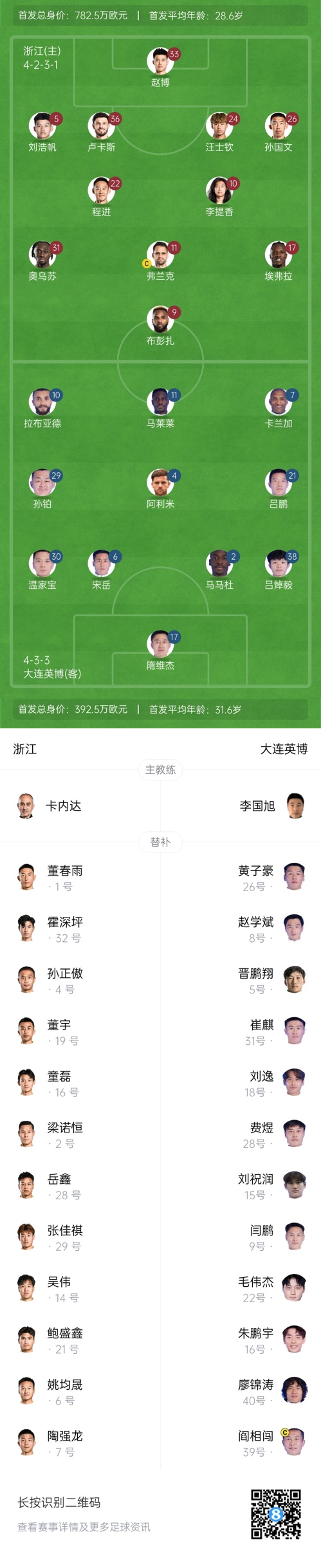  中超首輪|浙江vs英博首發(fā)：布彭扎、馬萊萊首發(fā)，國青毛偉杰替補