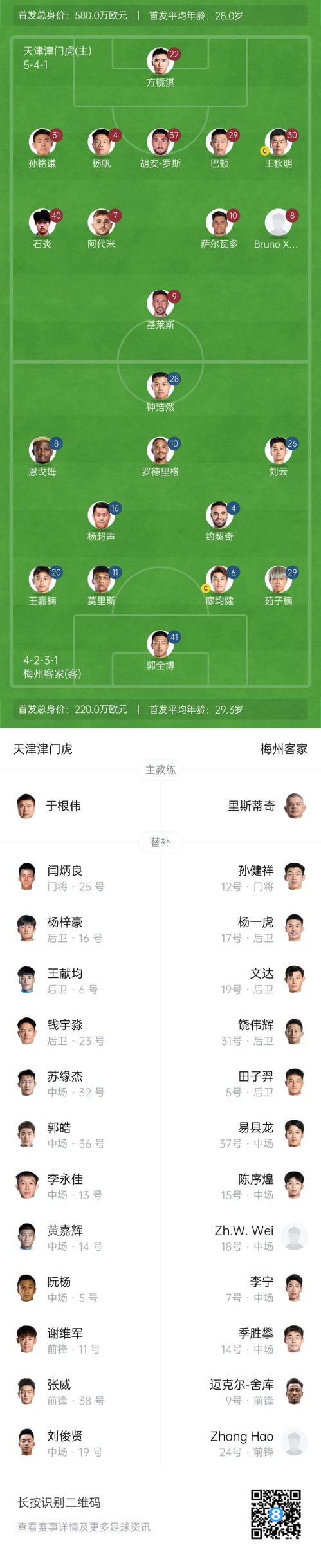  中超首輪|津門(mén)虎vs梅州：胡安-羅斯、恩戈姆先發(fā)，巴頓踢邊衛(wèi)