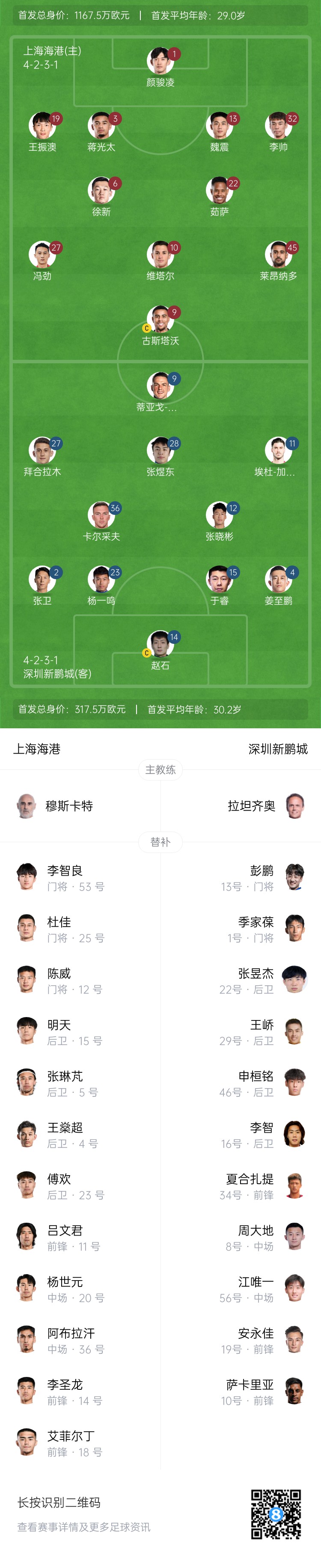 海港vs新鵬城首發(fā)：4外援PK3外援，魏震、蔣光太先發(fā)，姜至鵬出戰(zhàn)