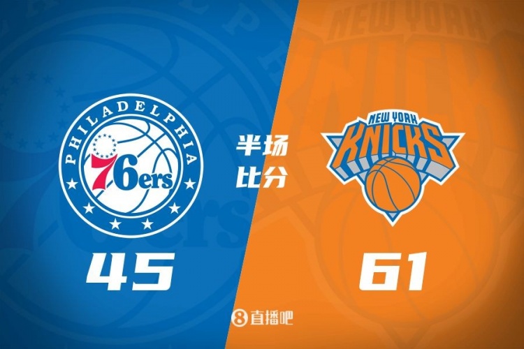  攻防壓制！半場(chǎng)尼克斯61-45領(lǐng)先76人 布倫森&大橋合砍34分