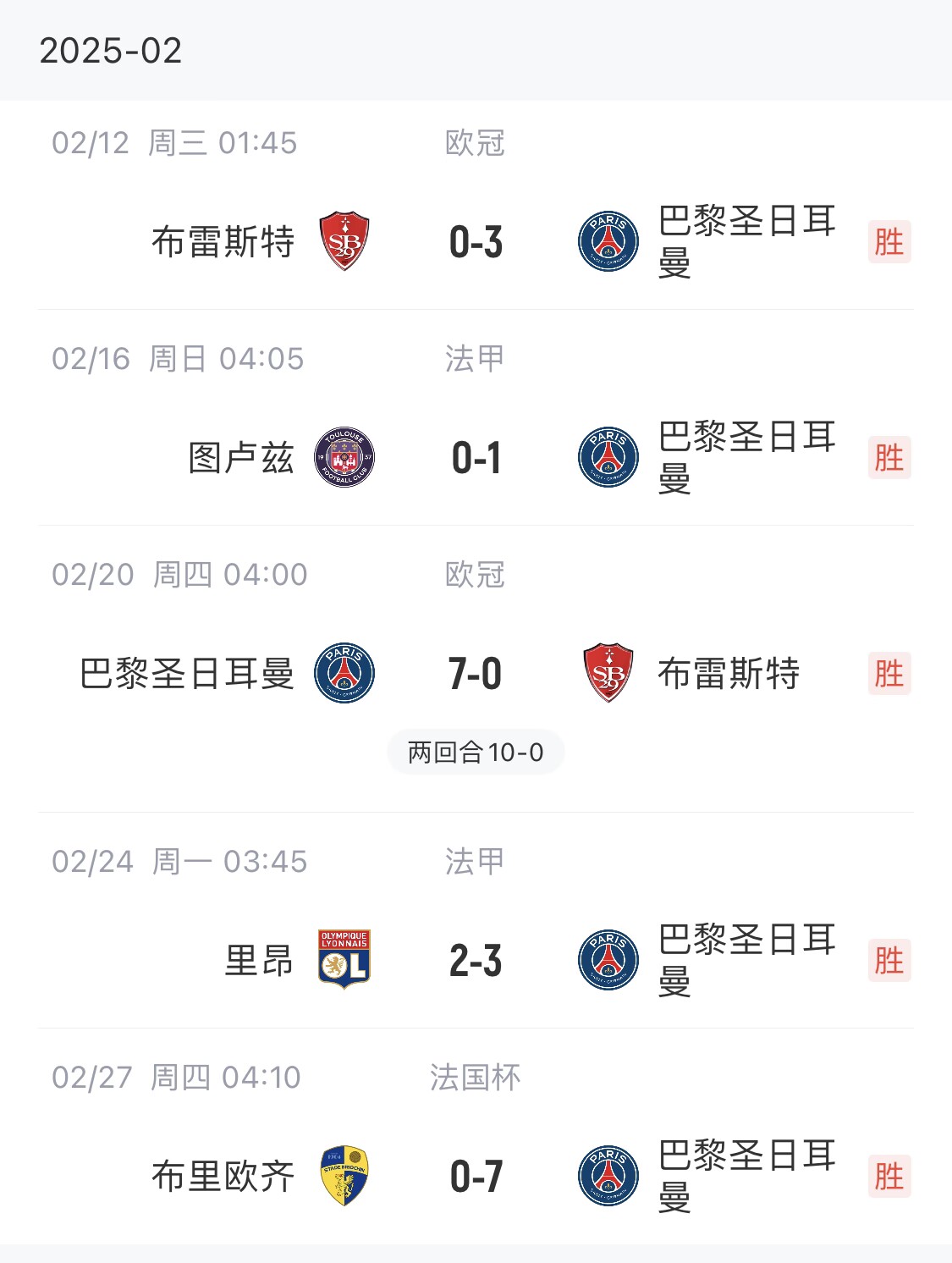  我浦3月大考！巴黎又打出一個(gè)7-0，附加賽10-0，法國(guó)杯虐法丁球隊(duì)