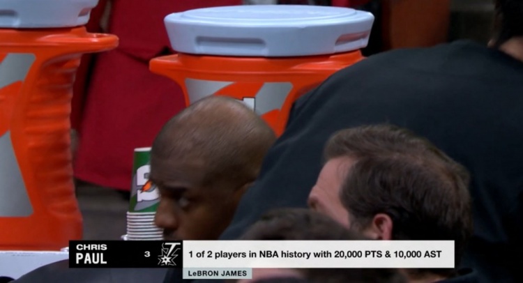  NBA歷史僅2名球員得分20000+且助攻10000+：保羅、詹姆斯