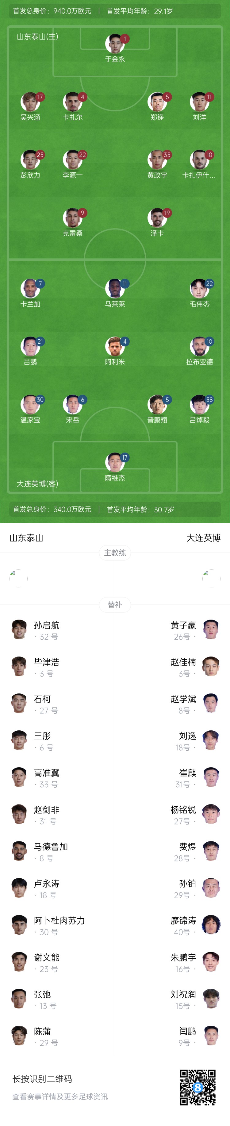  泰山vs英博首發(fā)：四外援PK！于金永先發(fā)謝文能替補(bǔ)，毛偉杰首秀