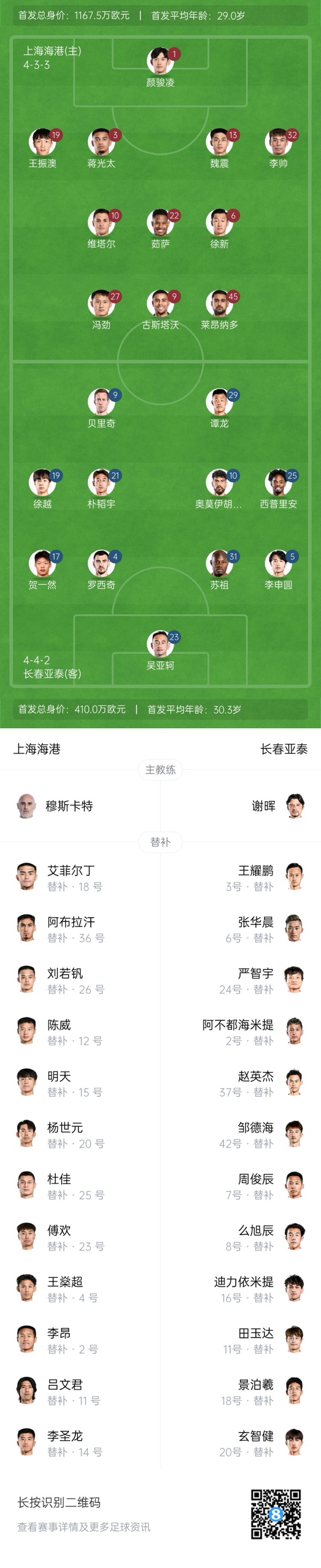  海港vs亞泰首發(fā)：4外援PK5外援！萊昂納多先發(fā)，譚龍、賀一然出戰(zhàn)