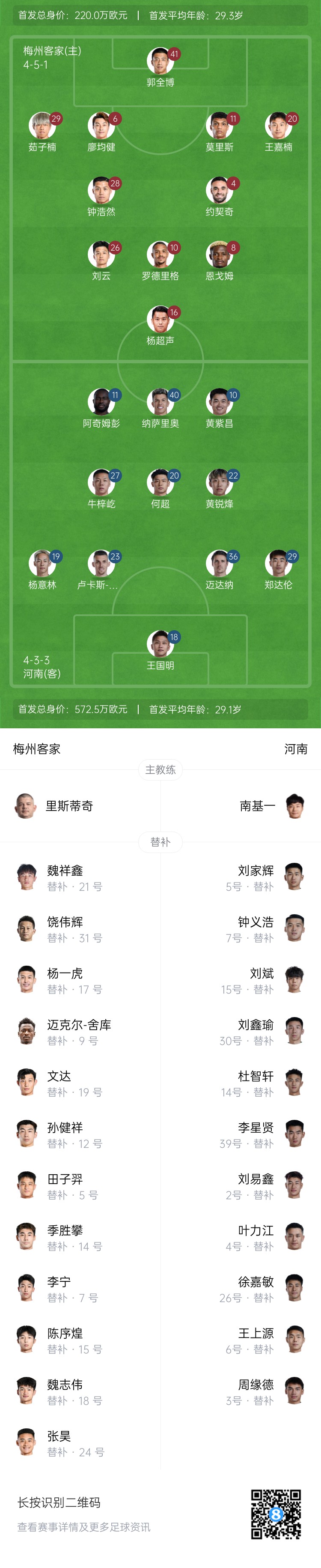  梅州vs河南首發(fā)：4外援PK4外援！廖均健先發(fā)，黃紫昌、鄭達(dá)倫出戰(zhàn)