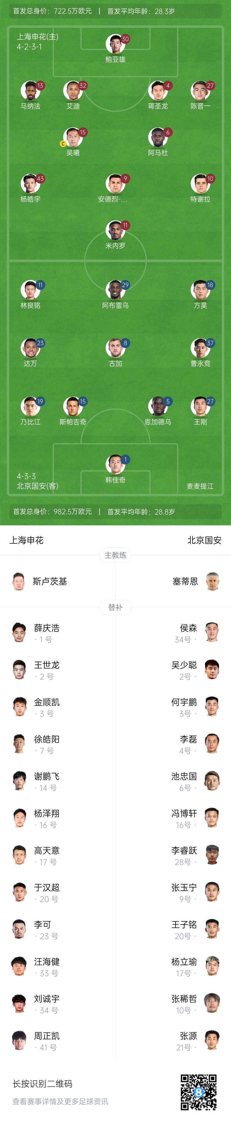  申花vs國安首發(fā)：5外援PK！楊皓宇、蔣圣龍先發(fā)，斯帕吉奇首秀