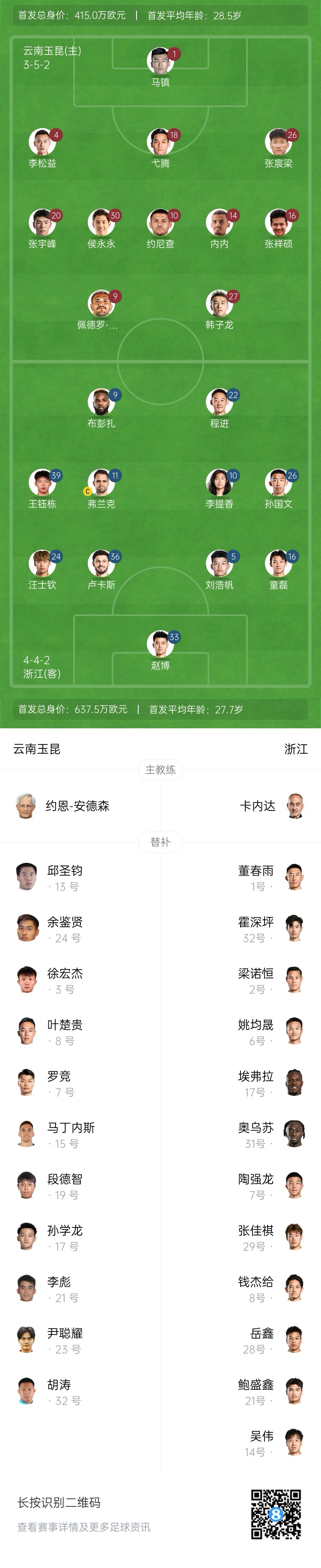  玉昆vs浙江首發(fā)：3外援PK！18歲王鈺棟、侯永永先發(fā) 奧斯卡仍缺席