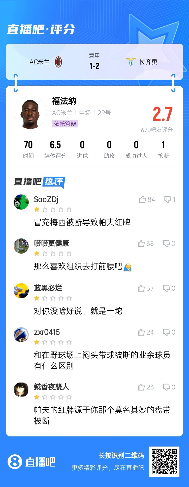  2.7分！福法納帶球往人堆里鉆，貢多齊斷球送直傳造帕夫紅牌