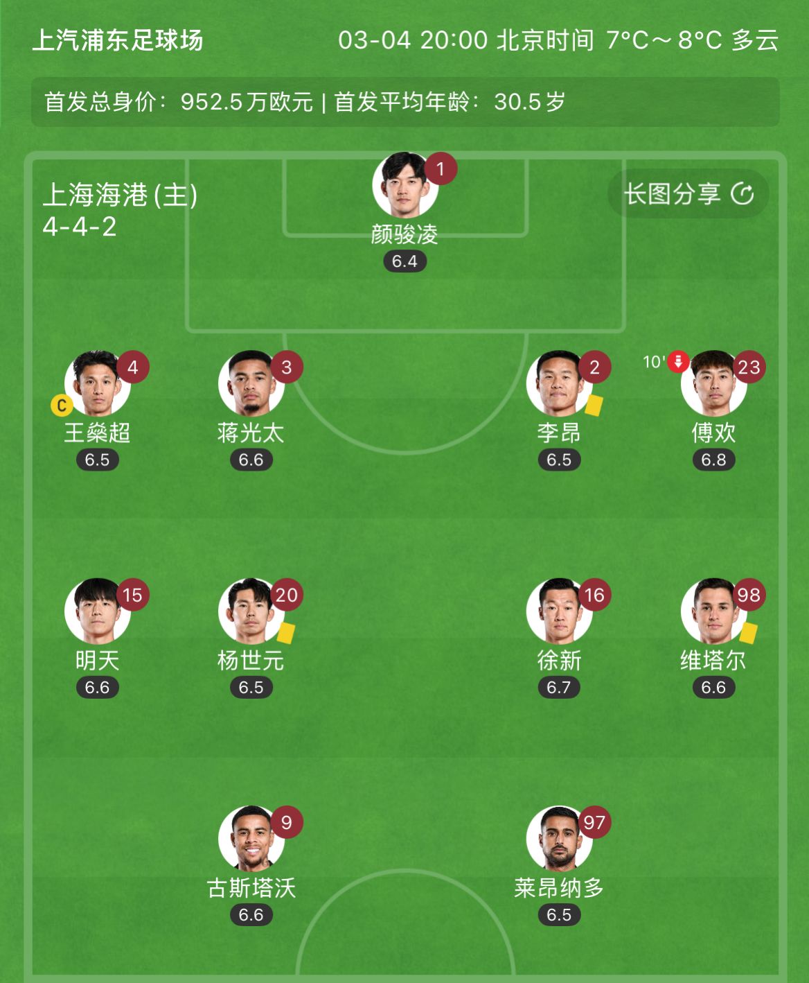  有減員隱患？海港半場李昂、楊世元、維塔爾3人吃到黃牌，對手0黃