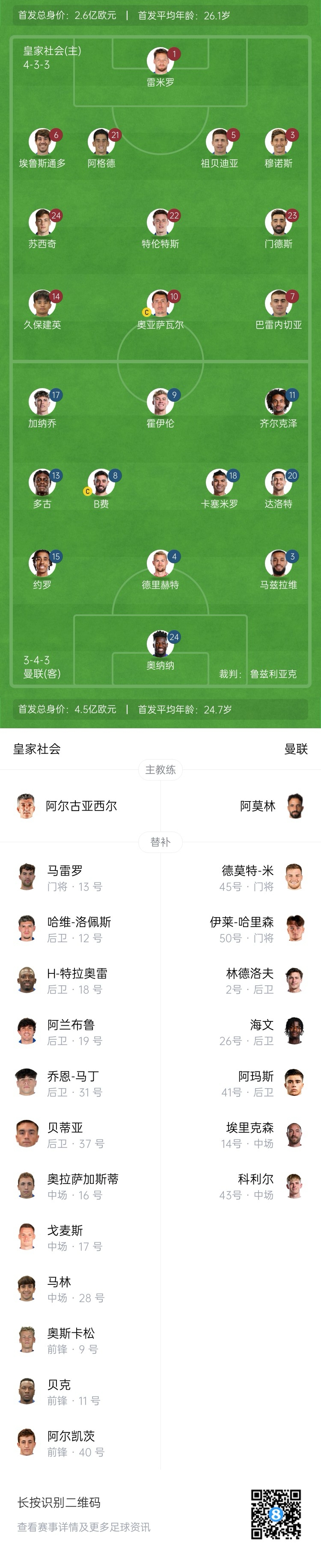  慘！曼聯(lián)替補僅7人，5人是小將&其中兩個還是門將