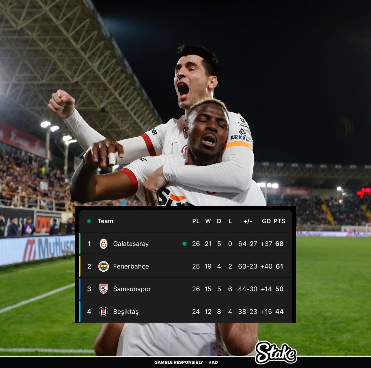  走過(guò)路過(guò)不要錯(cuò)過(guò)！奧斯梅恩“流浪”土超21場(chǎng)17球，解約金8000萬(wàn)