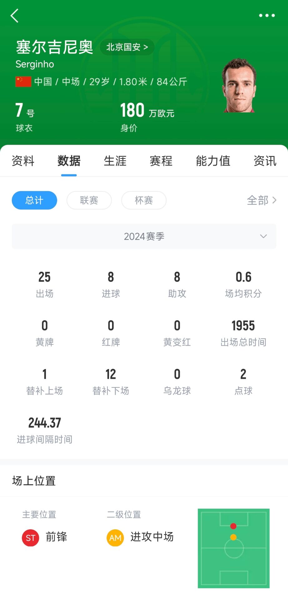  記者：塞鳥(niǎo)應(yīng)該是身份證護(hù)照都搞定了，蹲一個(gè)國(guó)家隊(duì)補(bǔ)招公告
