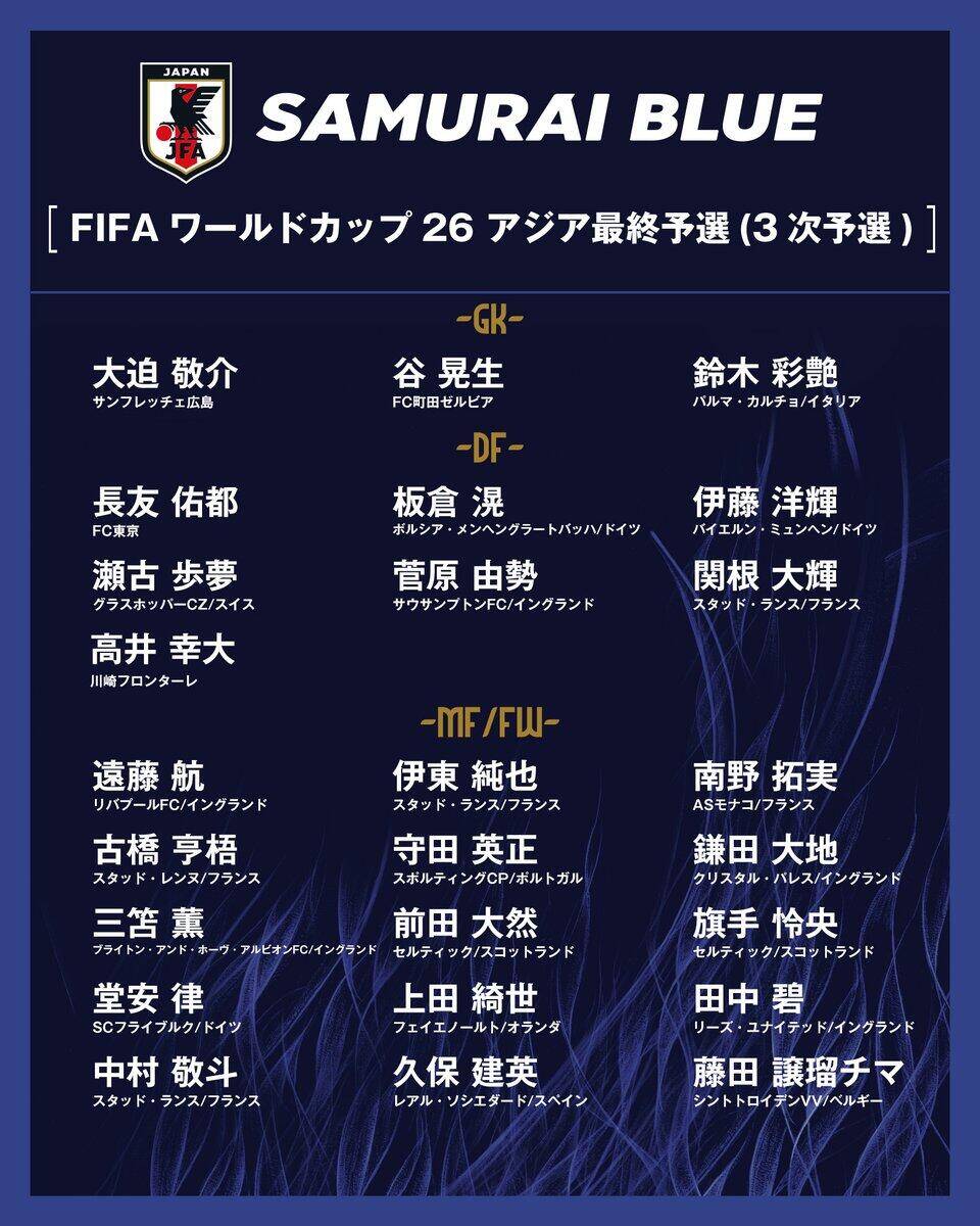  勝巴林就進(jìn)世界杯！日本大名單：三笘薰 遠(yuǎn)藤航領(lǐng)銜 伊藤洋輝回歸