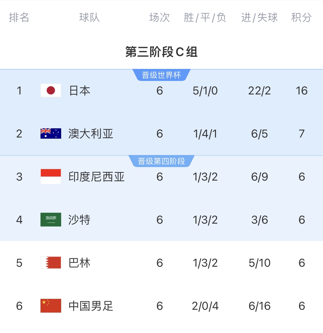  利好！塞鳥具備出場資格，你認為國足3月兩場世預賽能搶下幾分？