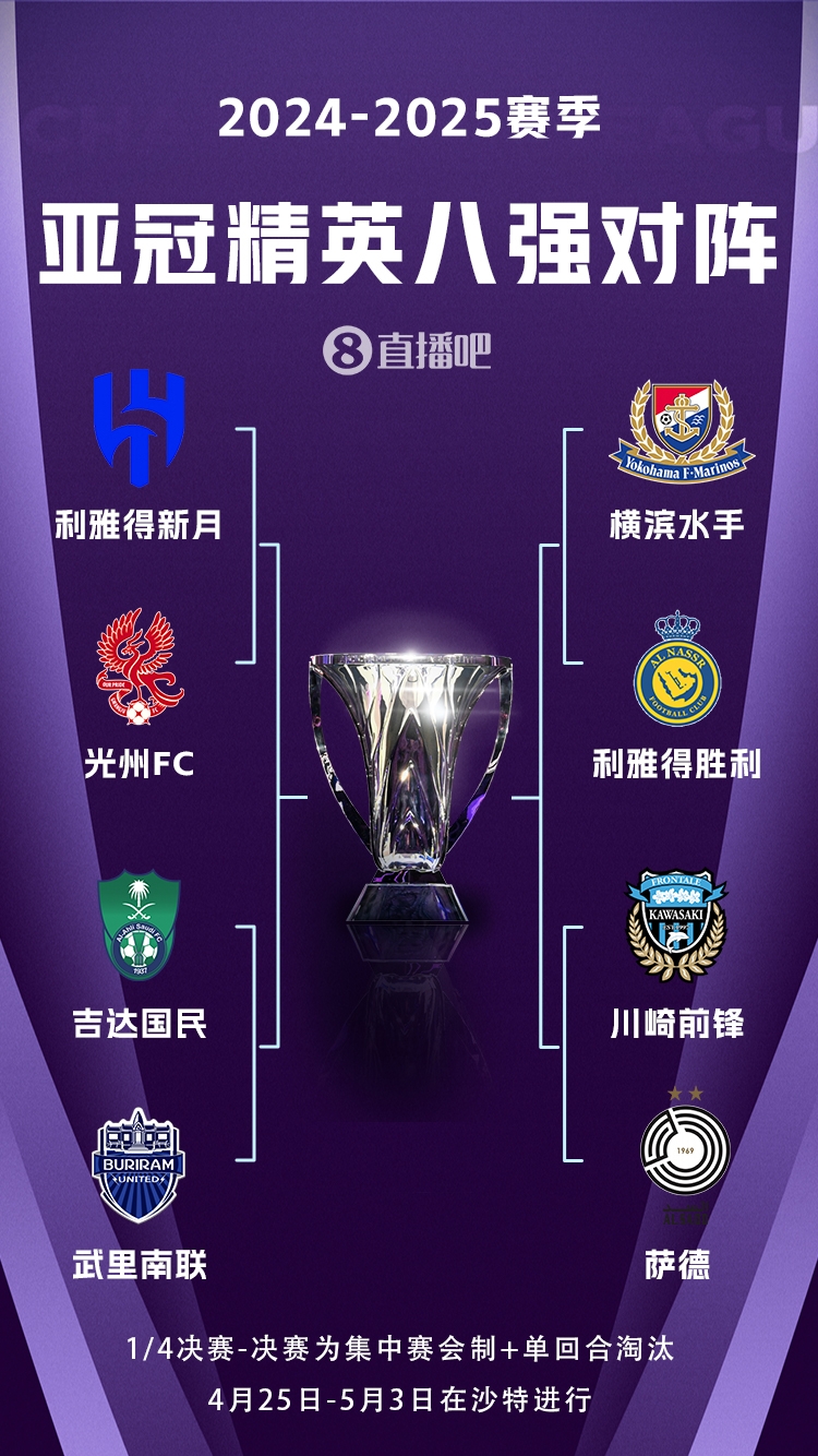  C羅沖冠！亞冠八強(qiáng)對(duì)陣：利雅得勝利vs橫濱水手，新月vs光州FC