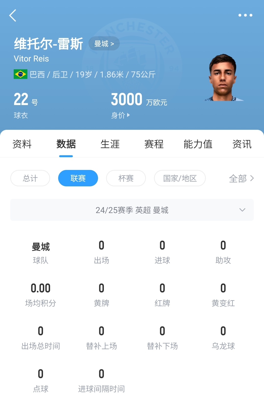  平臺(tái)很重要！19歲雷斯仍未英超首秀，身價(jià)已暴漲1600萬至3000萬歐