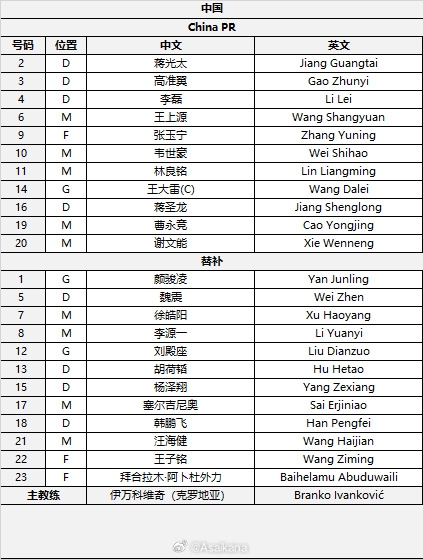  國(guó)足首發(fā)較上場(chǎng)變動(dòng)：更改4人，蔣光太、李磊先發(fā)