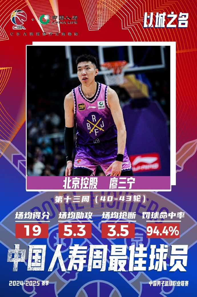  場(chǎng)均19分5.3板5.3助3.5斷1帽！廖三寧當(dāng)選第十三周周最佳球員