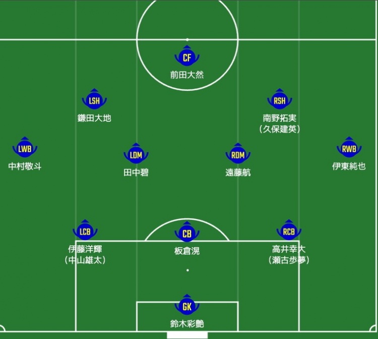  日媒預(yù)測日本隊首發(fā)：南野拓實、伊東純也領(lǐng)銜進(jìn)攻陣，三笘薰替補(bǔ)