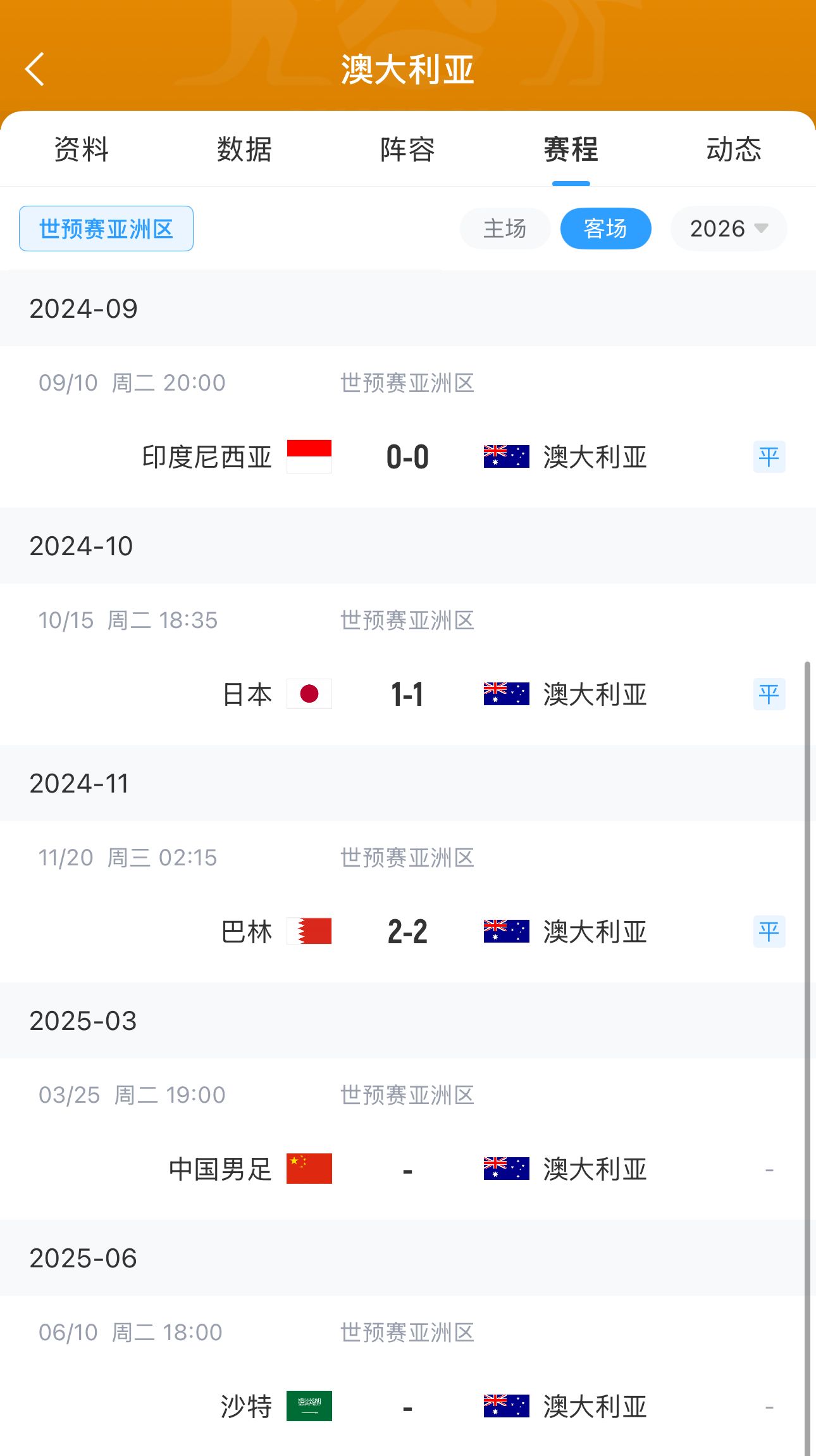  今晚國(guó)足有機(jī)會(huì)？澳大利亞18強(qiáng)賽客場(chǎng)三連平未嘗勝績(jī) 平印尼&巴林
