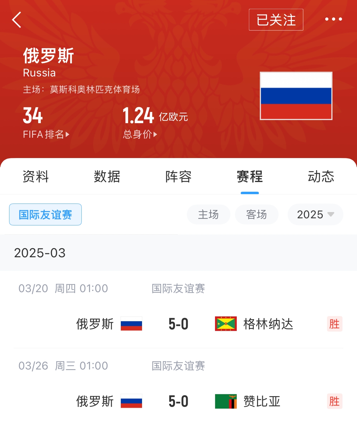  有望解禁！俄羅斯遭禁賽后18場友誼賽不敗，近8場無失球轟44球！