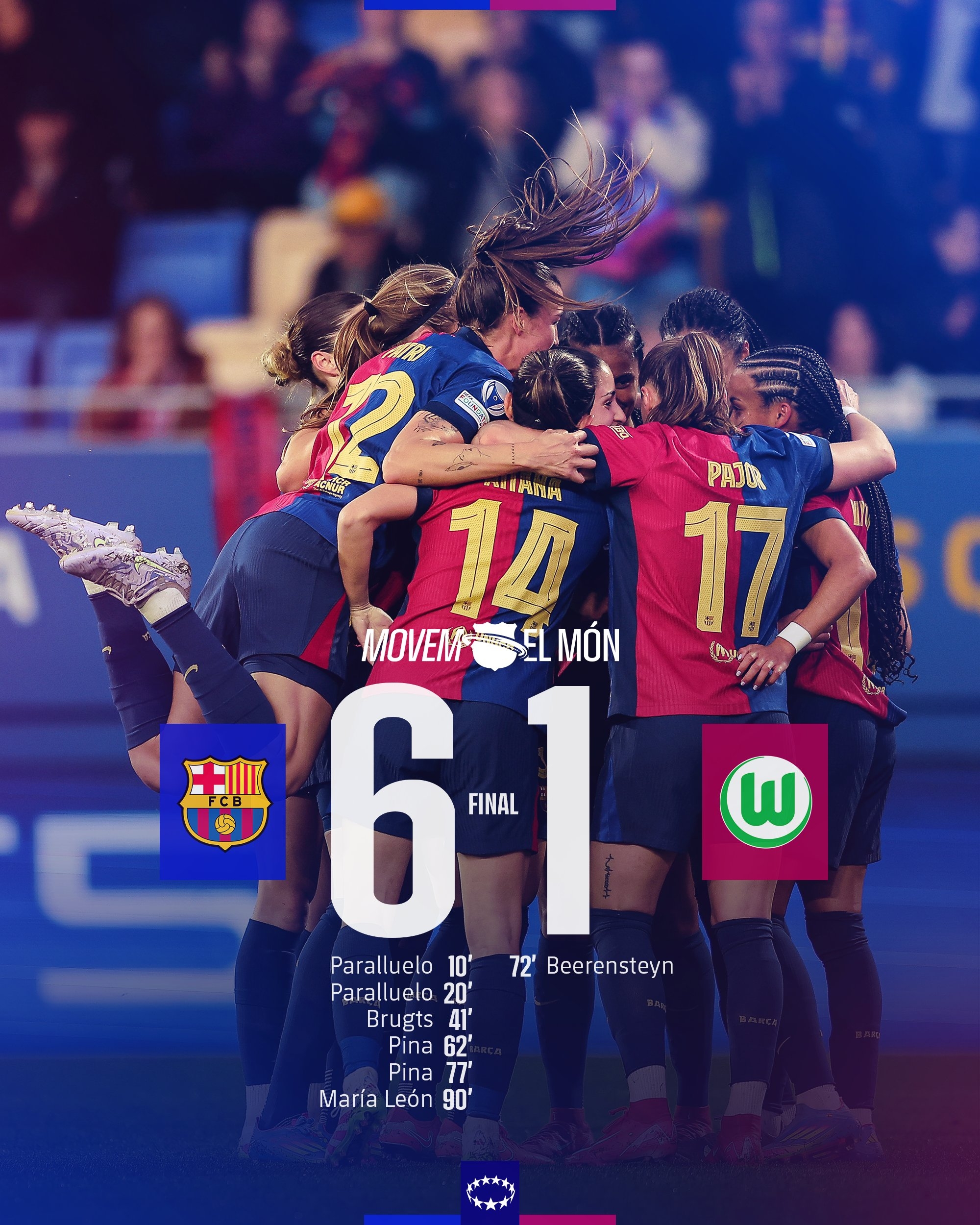  太殘暴啦！巴薩女足6-1、總比分10-2狼堡女足，晉級女足歐冠4強