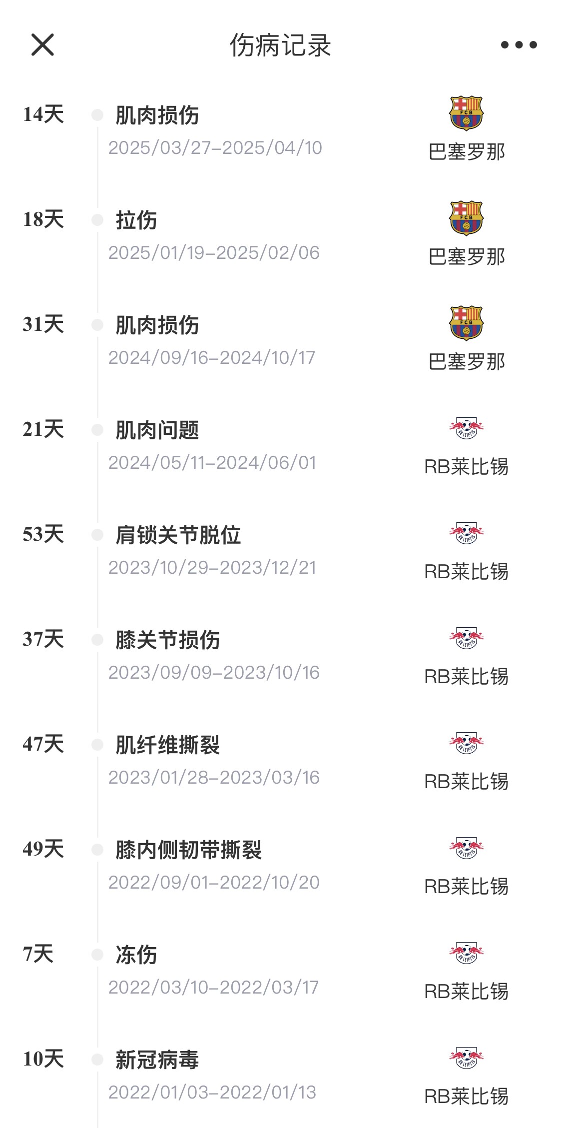  脆脆鯊！奧爾莫或遭內(nèi)收肌損傷，本賽季已傷3次休66天缺席10場(chǎng)