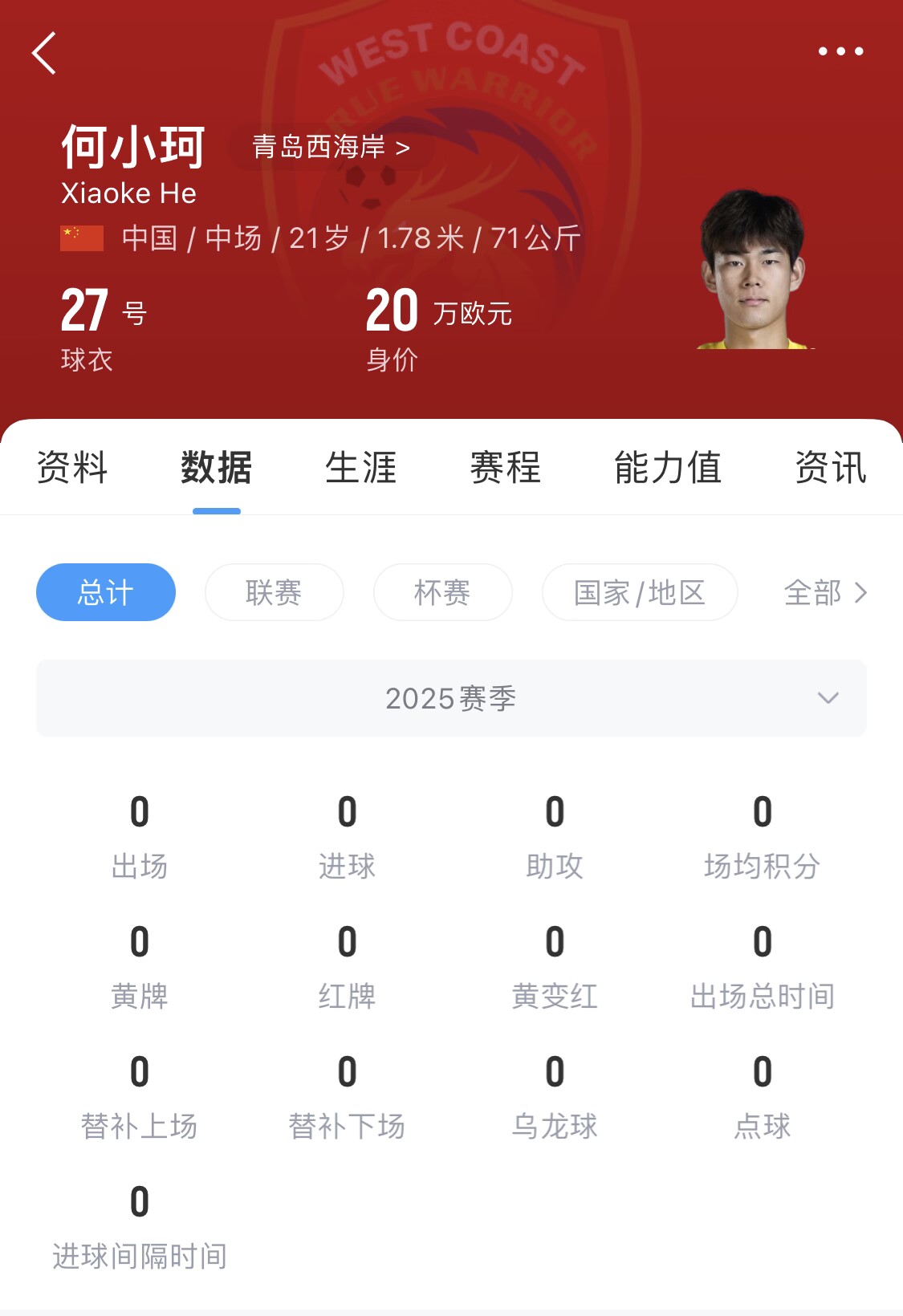  天賦難兌現(xiàn)？21歲何小珂中超前3輪0登場，出身泰山青訓(xùn)＆留洋多地