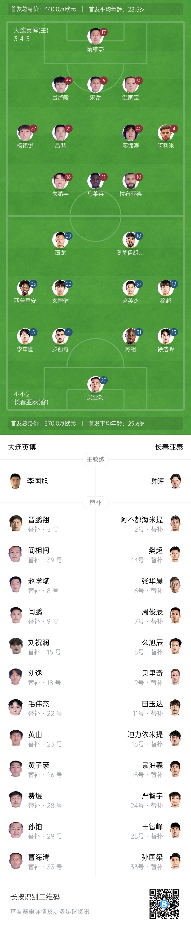  英博vs亞泰首發(fā)：17歲楊銘銳、19歲朱鵬宇先發(fā)，19歲玄智健出戰(zhàn)