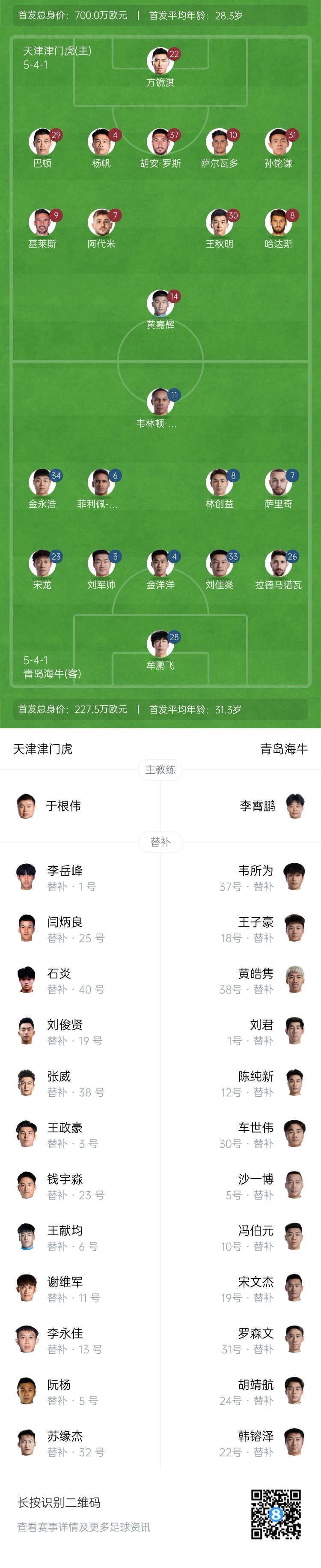  津門虎vs海牛首發(fā)：五外援PK四外援，巴頓、林創(chuàng)益出戰(zhàn)