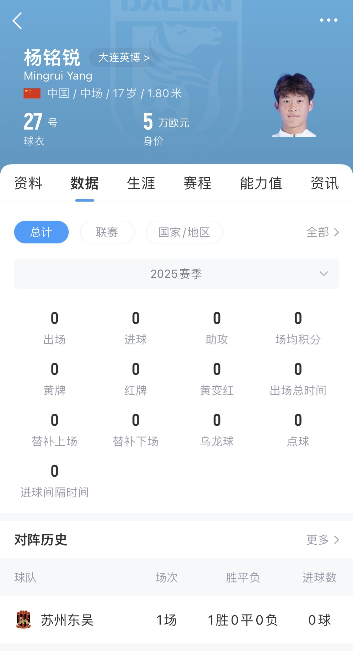  后生可畏！17歲小將楊銘銳迎中超首秀，首發(fā)出戰(zhàn)長(zhǎng)春亞泰