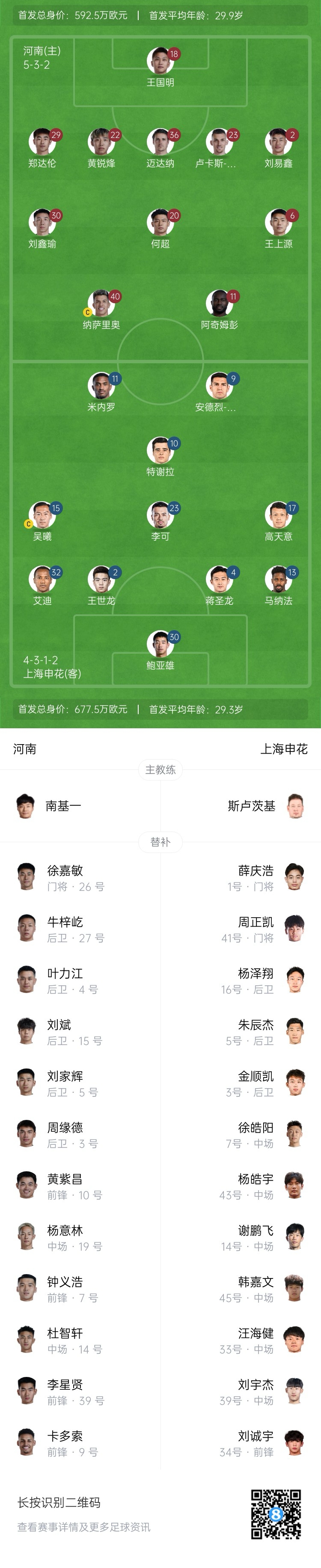  河南vs申花首發(fā)：阿奇姆彭、王上源先發(fā)，蔣圣龍、高天意出戰(zhàn)