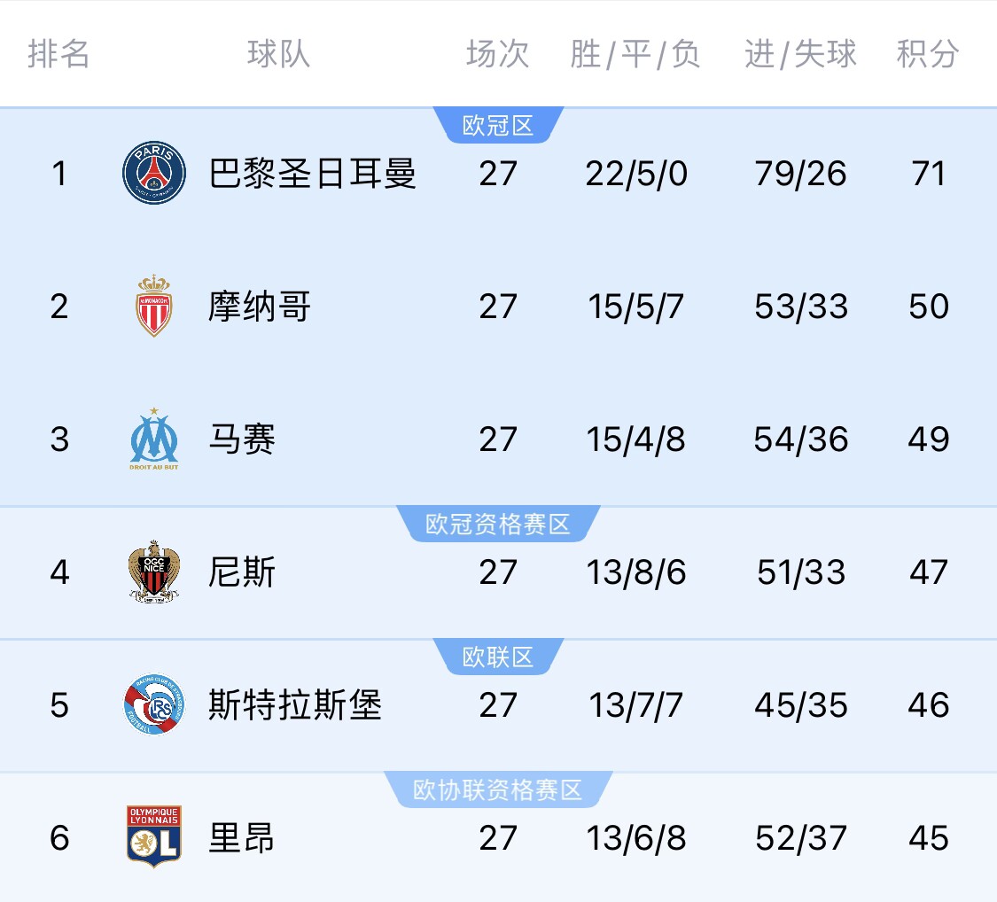  若切爾西＆斯特拉斯堡參加同一歐戰(zhàn)？隊(duì)報(bào)：至少三人需退出管理層