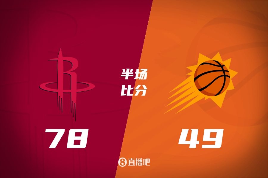  火箭半場領(lǐng)先太陽29分！杰倫-格林16分 阿門12分5前板 布克11中9