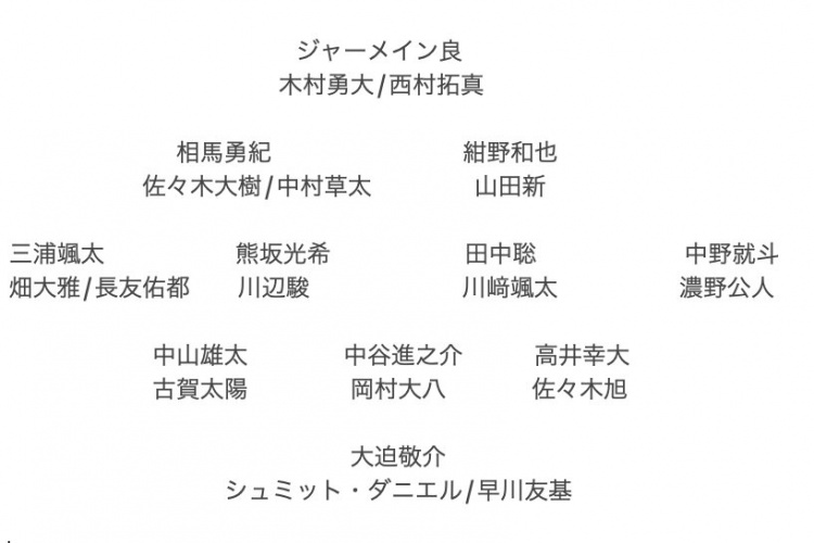  記者預(yù)測(cè)日本隊(duì)東亞杯名單：全員J聯(lián)賽，長(zhǎng)友佑都、高井幸大領(lǐng)銜